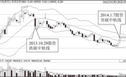 <em>布林指标</em>下轨线中短线下降趋势识别