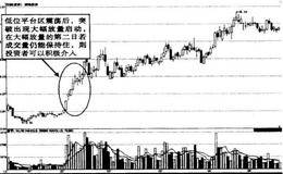 为什么说连续大幅放量是买入时机？