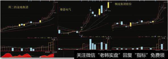 新股实战中的操作纪律