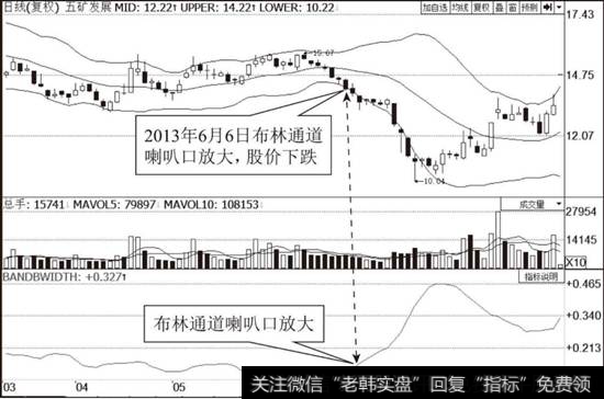 <a href='/cdtdjq/213849.html'>五矿发展</a>（600058）布林线指标走势图