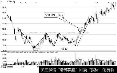 深发展A日K线(复权)