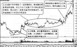 如何观察主力思维来实现自己的利润最大化。