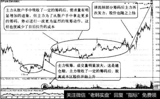 <a href='/gpcw/212520.html'>四环生物</a>实例