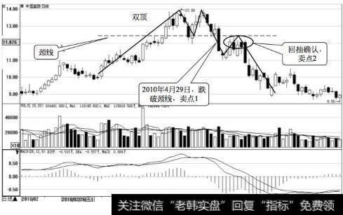 中国嘉陵日K线