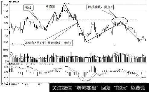 张江高科日K线