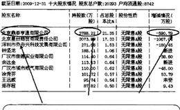 如何通过大股东变化来把握主力动向