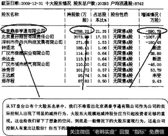 十大股东情况