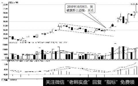 安徽合力日K线