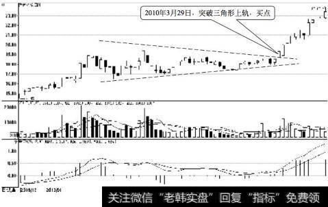 海南海药日K线