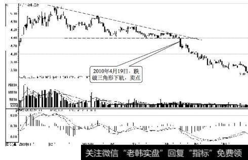 广深铁路日K线