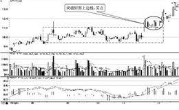 矩形整理形态及其买卖点