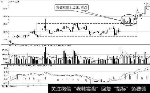 上海三毛日K线