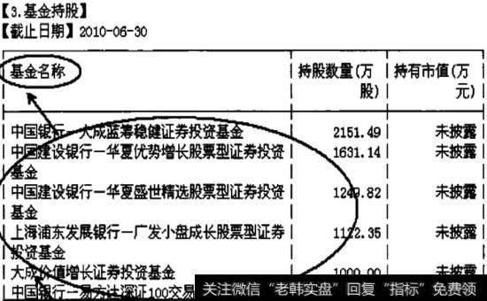 基金持股