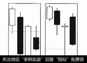 下降覆盖线形态识别