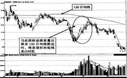 下跌途中个股快速下跌导致股价远离120日均线时何时是卖出时机？