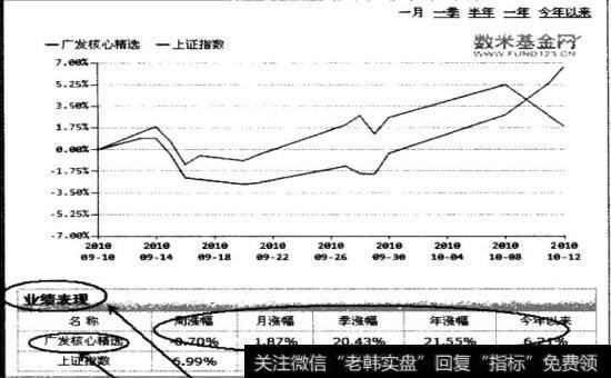 上证指数