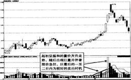 个股出现温和的量价齐升走势时什么时候是卖出时机？