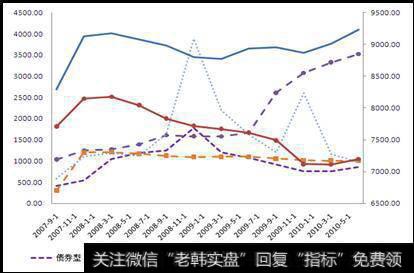 集中投资图