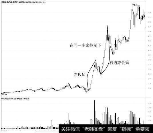 贵航股份（600523）是一个连贯的主庄，左边凶猛的拉升可以确定右边应该会出现同样的情况