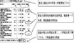 与庄共舞，主力出货的一些迹象实例