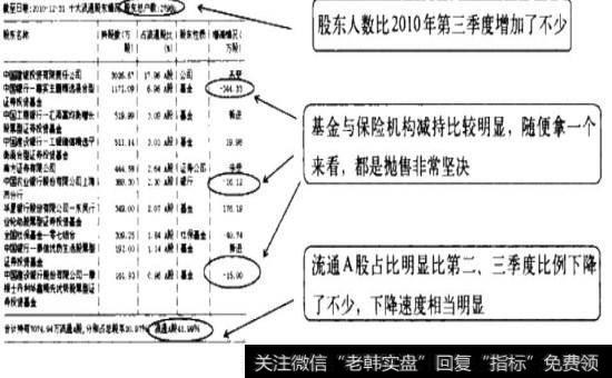 哈飞股份股东研究