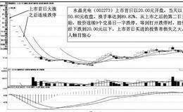 做聪明的猎手股票与股指期货：即时买卖更自由