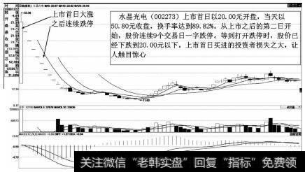 一个主力运用T＋1交易规则及跌停板掠夺散户的经典案例