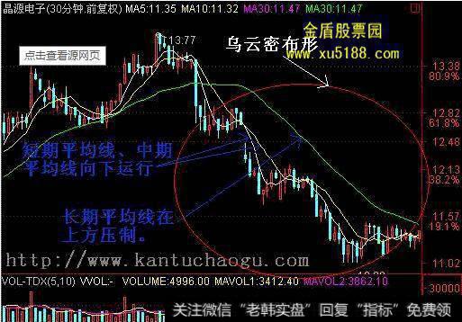 盘整市的操作技巧