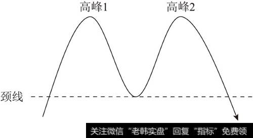 M顶形态示意图