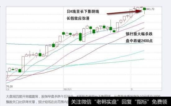 如何通过长下影线研判主力逃顶