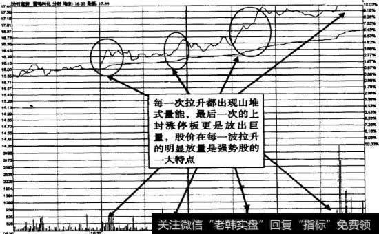雷鸣科化2009年8月21日的分时量示意图