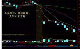 在反弹行情的操作中把股票作为操作对象的原则