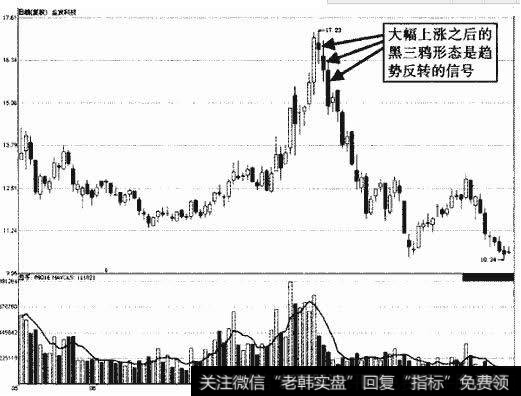 金发科技黑三鸦示意图