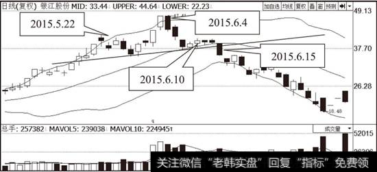 <a href='/hskjr/196421.html'>银江股份</a>（300020）布林线指标走势图