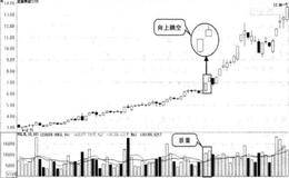 上跳空买入法时实战图谱及注意要点。