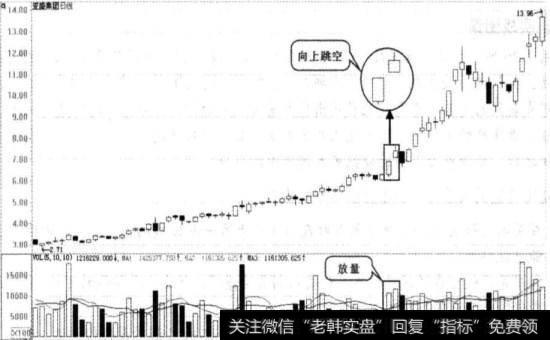 亚盛集团实战图谱