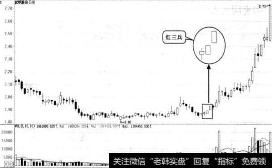 红三兵图例