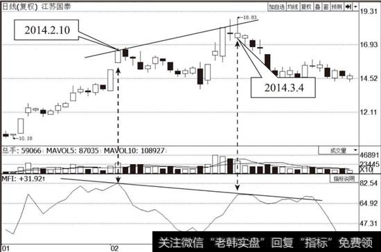 <a href='/scdx/273296.html'>江苏国泰</a>（002091）MFI指标走势图