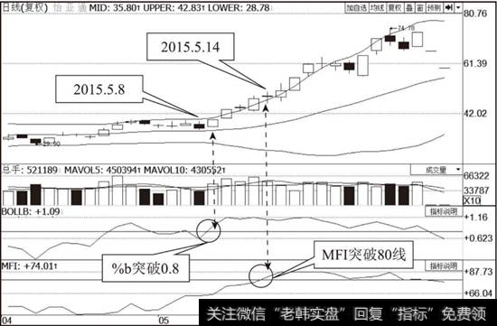 <a href='/rhbzdng/266780.html'>怡亚通</a>（002183）MFI指标走势图