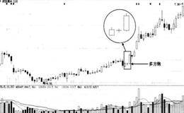 什么是阳夹阴买入形态？阳夹阴买入形态实战图谱