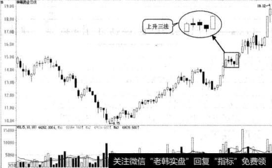 华海药业(600521)的日K线走势图
