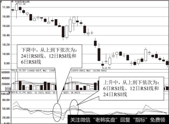 RSI指标图示