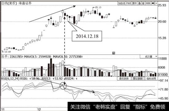 海通<a href='/gushiyaowen/290200.html'>证券</a>（600837）RSI指标走势图