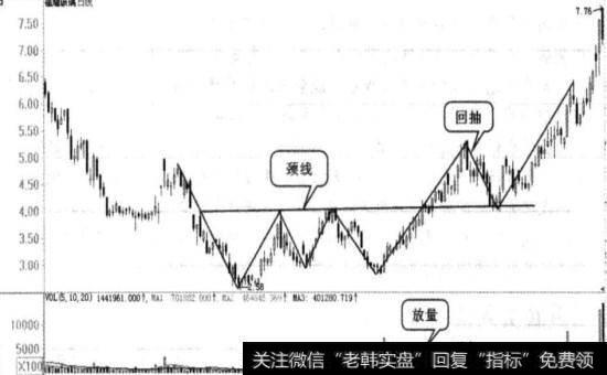 福耀玻璃(600660)的日K线走势图