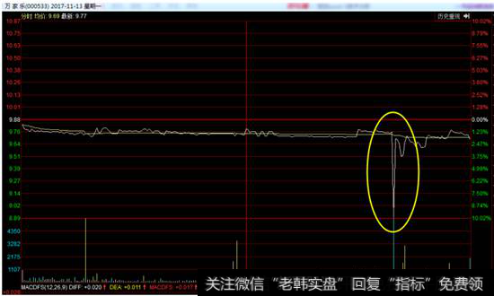 万家乐<a href='/fenshitu/'>分时图</a>