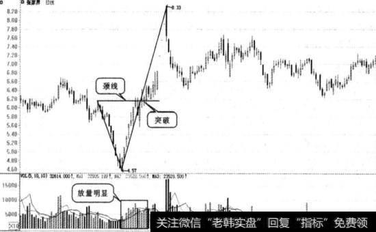 张家界实战图谱