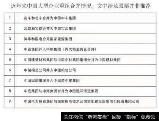 近年来中国大型<a href='/cgjq/283359.html'>企业重组</a>合并情况