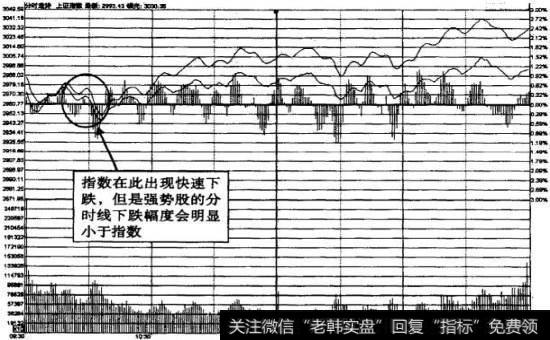 <a href='/yangdelong/290035.html'>上证指数</a>2009年8月24日分时走势图