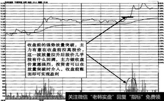 <a href='/gpzlwtjd/96886.html'>中核科技</a>放量突破买入时机示意图