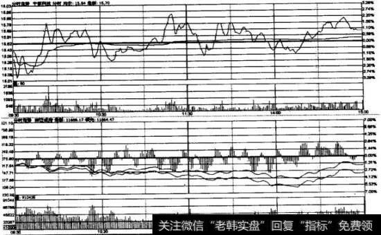 2009年8月25日中核科技与大盘分时走势对照图